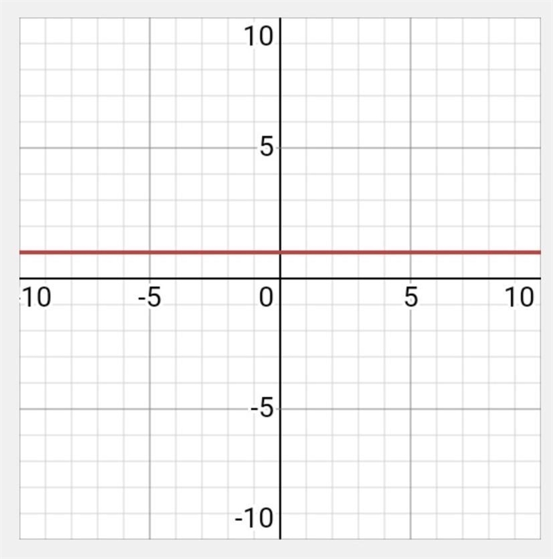 Choose the equation of the horizontal line that passes through the point (-5,1)-example-1