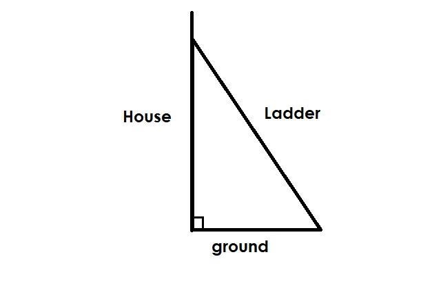 Oscar is planning to paint his house. For stability, the foot of his 17-foot ladder-example-1