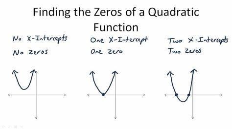 Use the graph to find the factorization of x2 - 5x + 4. 10 y = x2.5x + 4 -10 10 10 O-example-1