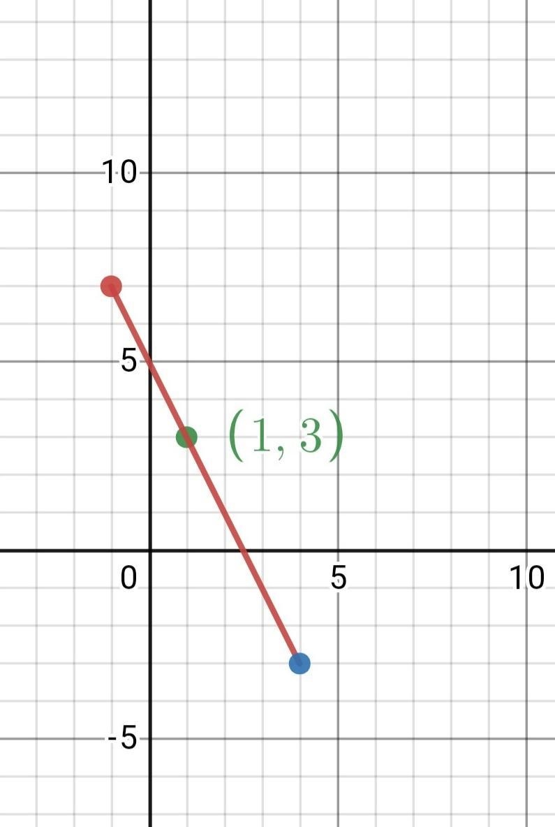 What's the answer? Also please tell the steps of the solution. ​-example-1