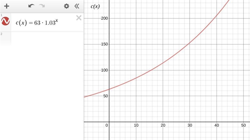 The function c ( x ) = 63 ⋅ ( 1.03 ) x models the cost in dollars, c , of 1 ounce-example-1