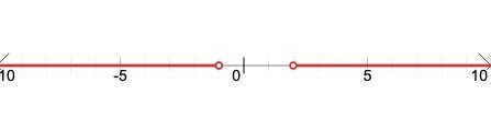 Solve |x+2| >5-(x-1)^2 by graphing-example-1