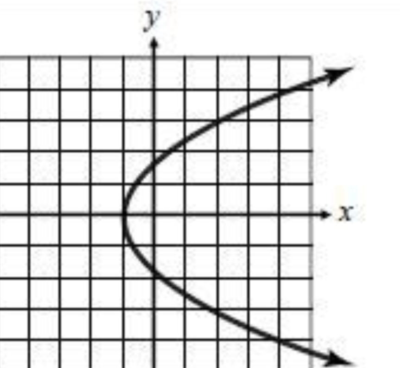 Determine the domain of each graph:-example-4