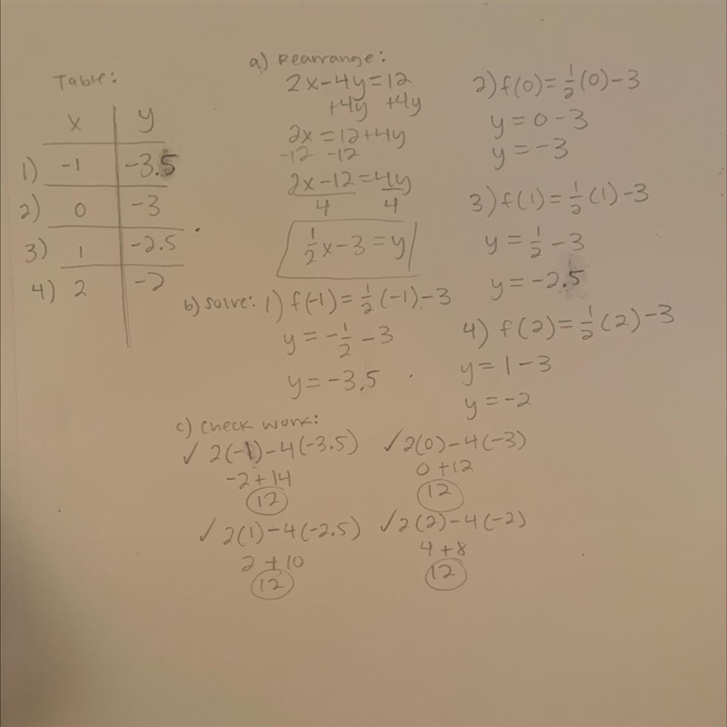 1. Refer to the equation 2x − 4y = 12. (a) Create a table of values for at least 4 points-example-1