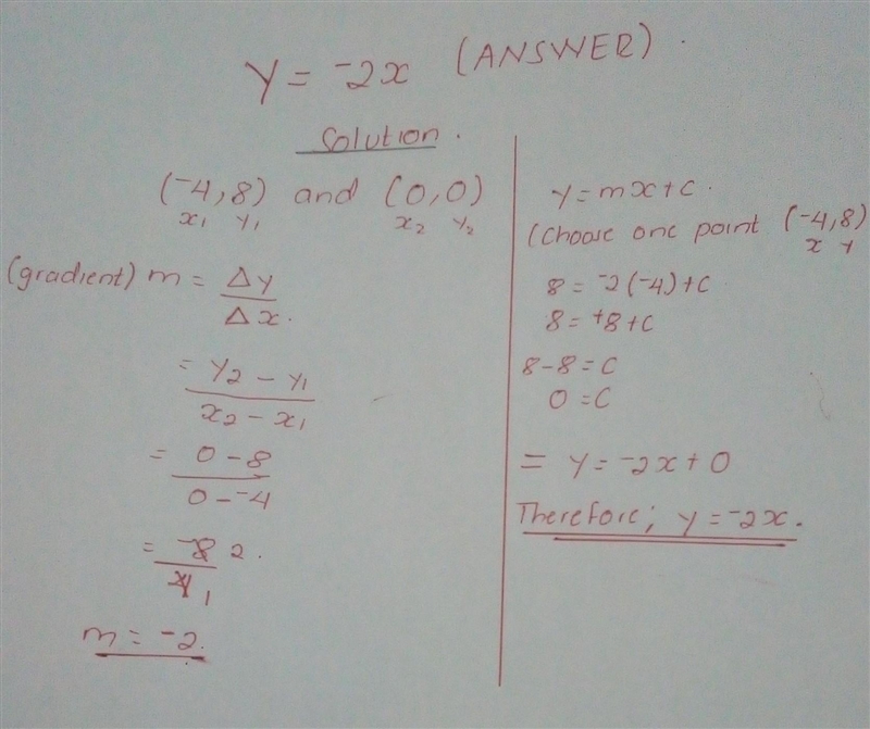 What is the equation of the following line? (-4, 8) (0,0)-example-1