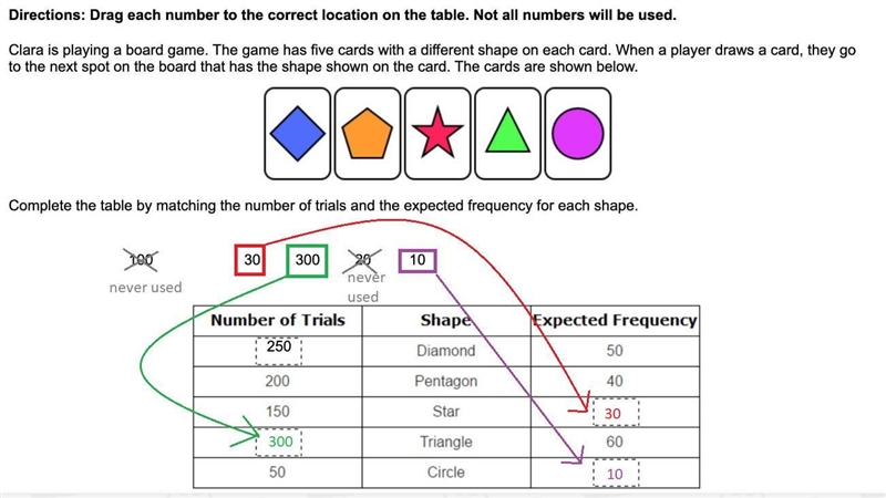 I NEED HELP ASAP Clara is playing a board game. The game has five cards with a different-example-1