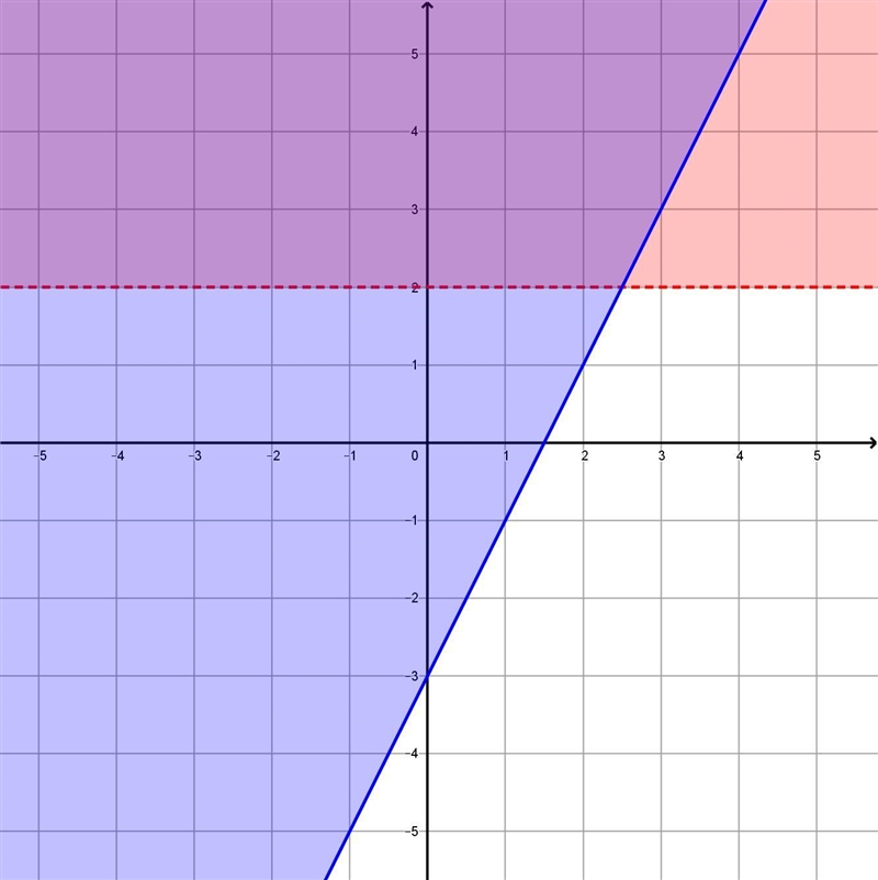 Which letter is in the solution set for graph #2-example-1