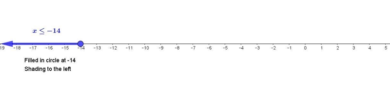 1) x < -14 please help i don’t know how to do this-example-1