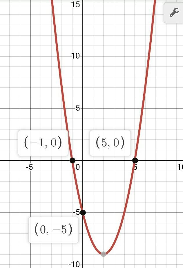 Anyone please help me​-example-1