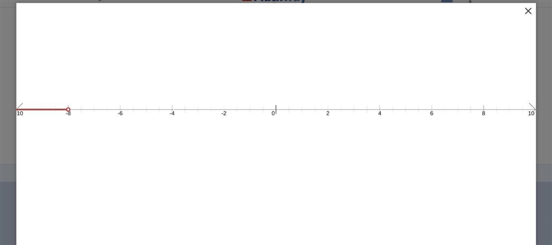 Graph the inequality p < -8-example-1