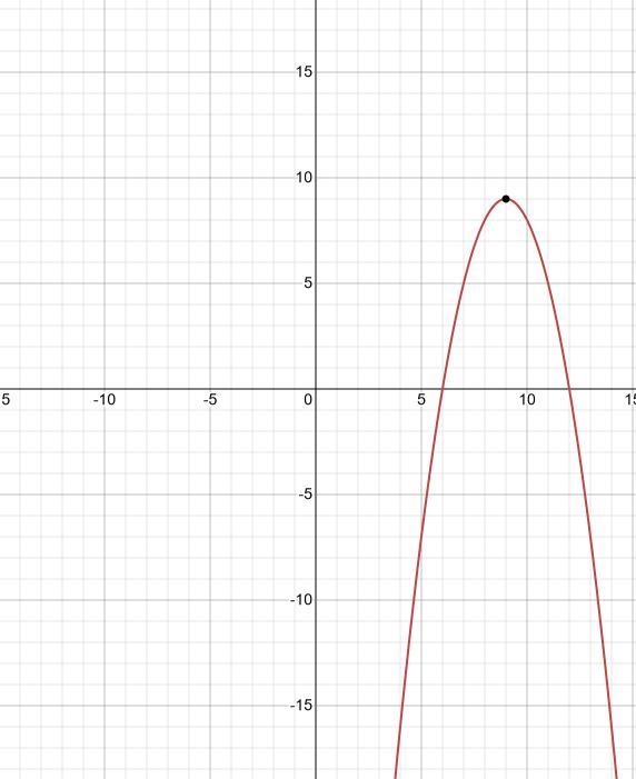 Identify the vertex (the 2 beside the "x" means squared) y=-x2 + 18x - 72-example-1