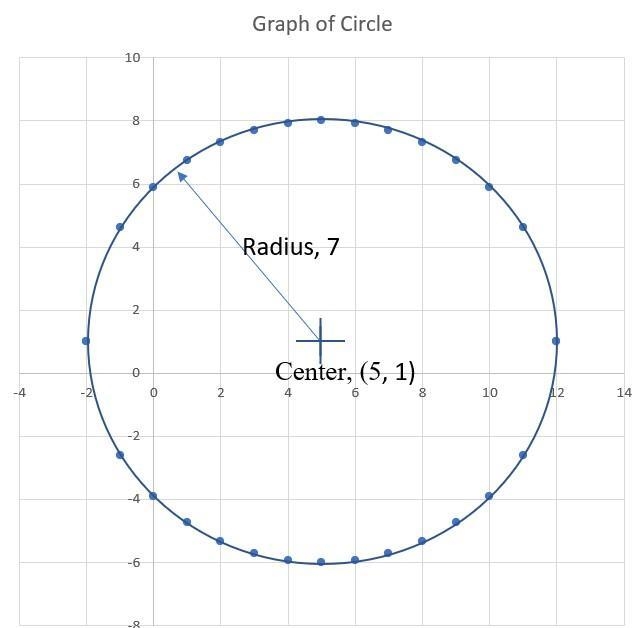 9-3 additional practice circles in the coordinate plane-example-1