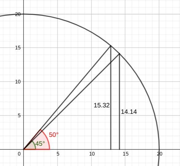 Help I'm not sure if this is the answer? (This question is about trigonometric ratios-example-1