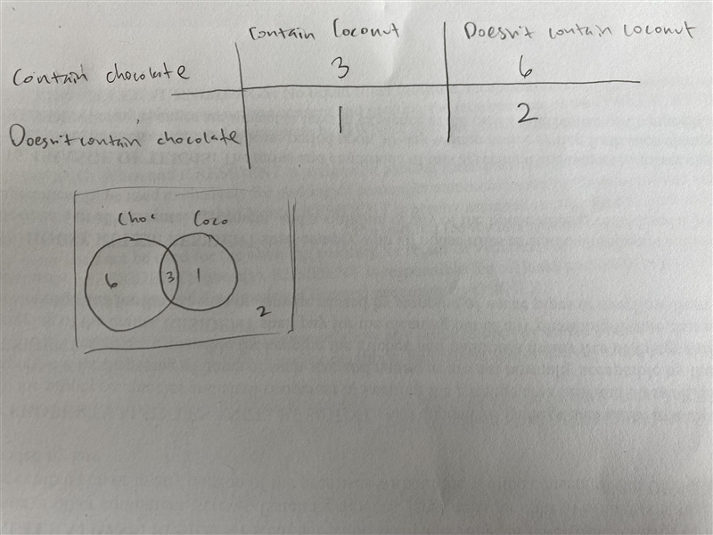 PLZ ANSWER QUICK Forest has a box of 12 candies. The Venn diagram below shows how-example-1