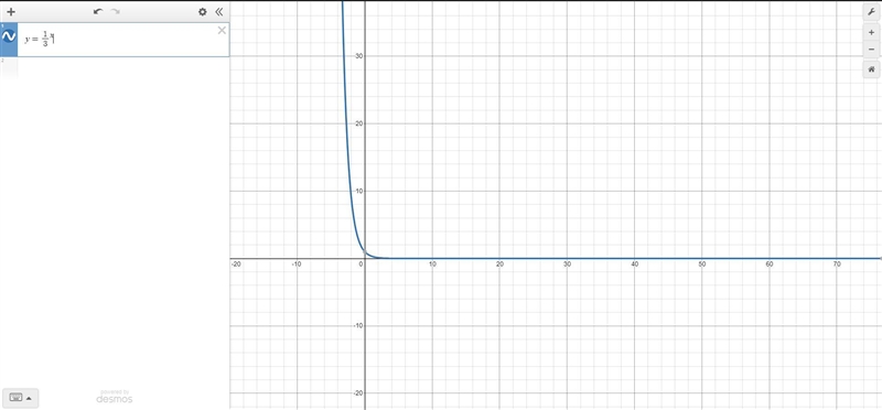 What is the range of this function? y = (1/3)^x-example-1