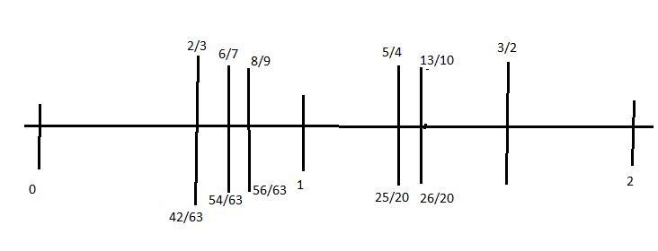 Ordena de menor a mayor 13/10, 8/9, 6/7, 5/4, 2/3, 3/2, 2-example-1