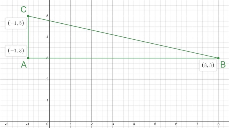 Find the perimeter and area of the given triangle. Round to the nearest tenth. A (‐1, 3 ), B-example-1