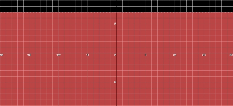 Y<7 shown on a graph?-example-1