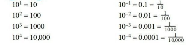 Select all of the following that are equivalent to 1/10,000 A (10,000)^-1 B(-10,000) C-example-1