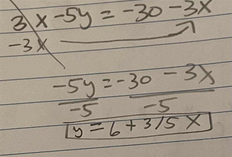 Put the following equation of a line into slope-intercept form, simplifying all fractions-example-1