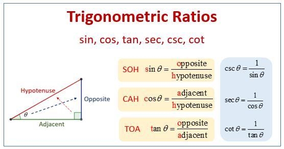 I need an in-depth explanation for Trigonometric Ratios, QUICK!-example-1