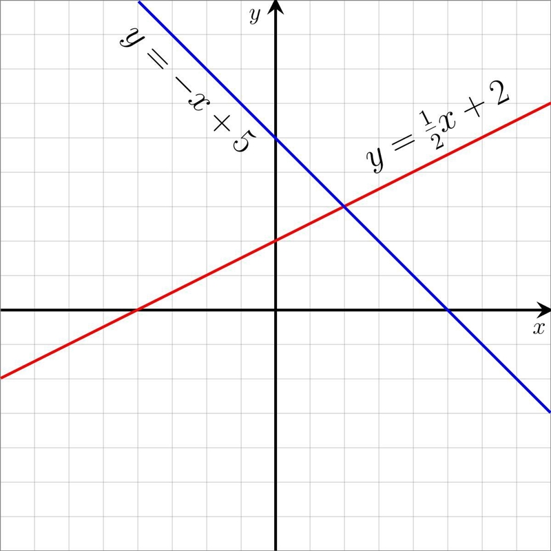 Help me get the anwser to this Equation-example-1