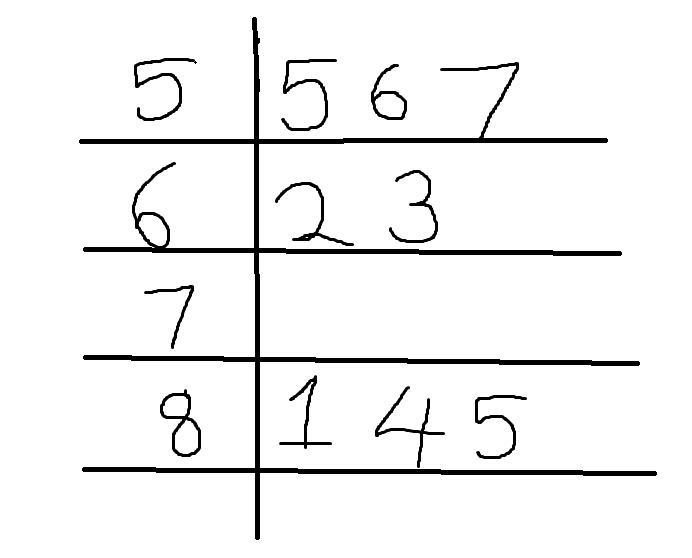 How u create a stem and leaf diagram for 55,56,57,62,63,81,84,85-example-1