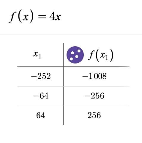 From the set {-252, -64, 64}, use substitution to determine which value of x makes-example-1