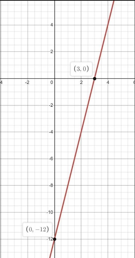 Graph a line with a slope of 4 that contains the point (3,0). FOR 100 POINTS PLS I-example-1