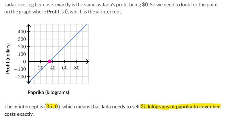 Jada sells ground paprika. Her weekly profit (in dollars) as a function of the amount-example-1