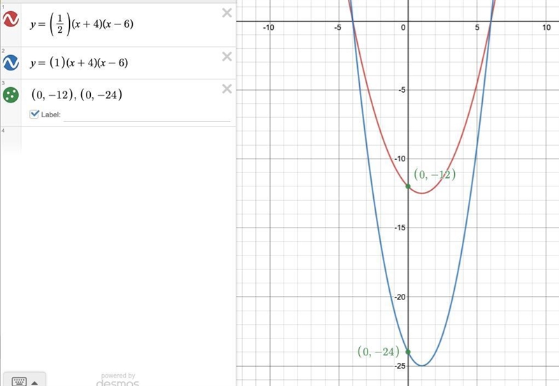 A student draws two parabolas on graph paper. Both parabolas cross the x-axis at (-4, 0) and-example-1