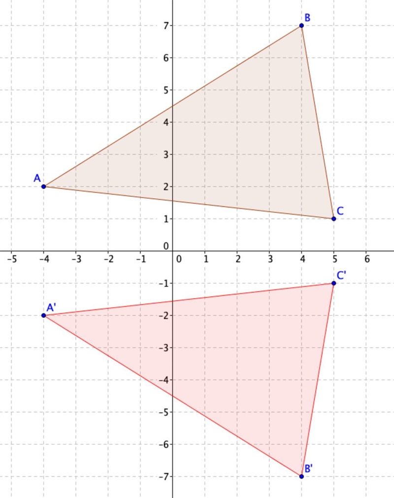 Triangle ABC with vertices A(-4, 2), B(4,7), and C(5, 1) in the x-axis. A’ B’ C’ D-example-1