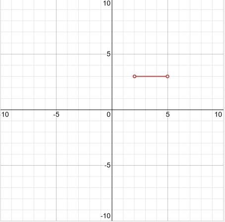 Graph a line with a y-intercept of 3 and containing the point (2, 5). To graph a line-example-1