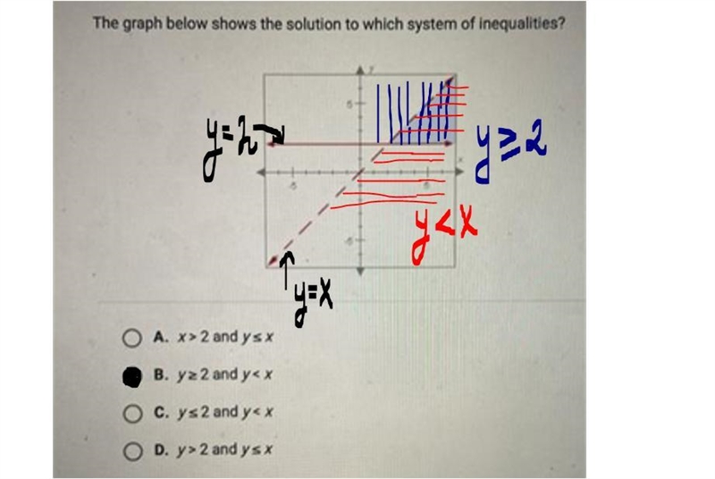 The graph below shows the solution to which system of inequalities Helpppp-example-1