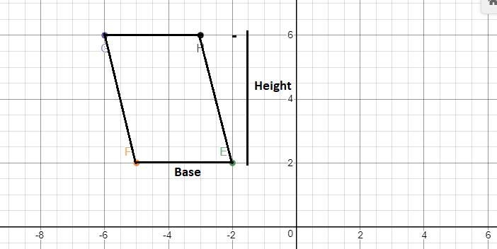 On a coordinate plane, parallelograms A B C D and E F G H are shown. Parallelogram-example-2