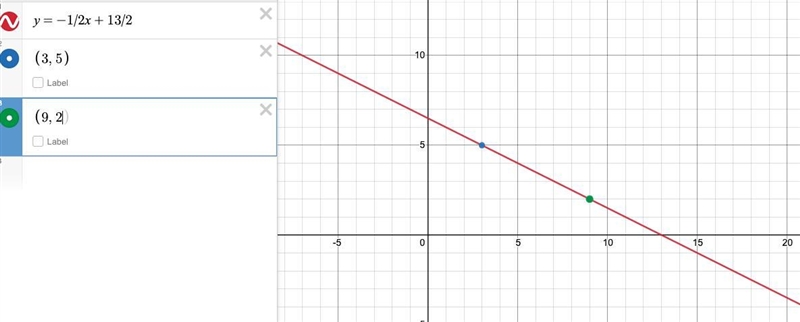 (b) Work out an equation of the straight line that passes through (9, 2) and (3, 5) [3 marks-example-1