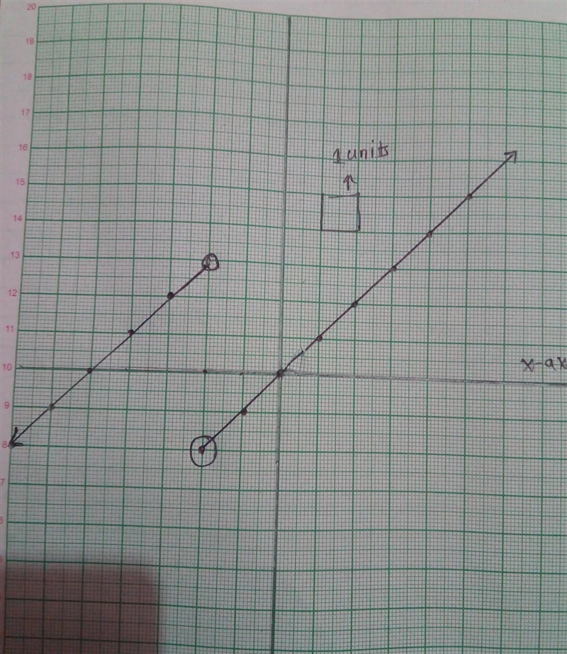 Graph the piecewise function given below. i need help please someone help me-example-2