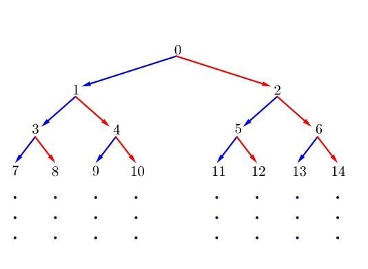 In this number tree, the integers greater than or equal to 0 are written out in increasing-example-1