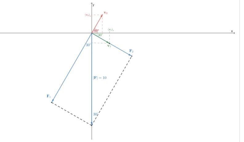 Find the components of the vertical force Bold Upper FFequals=left angle 0 comma negative-example-1