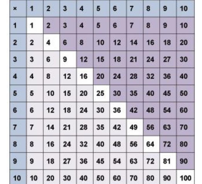 Patterinsin the multiplication table-example-1