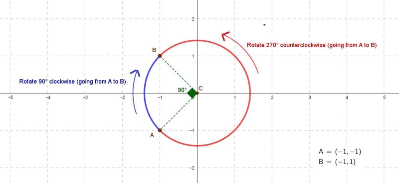 If P = (-1,-1), find the image of P under the following rotation. 270° counterclockwise-example-1