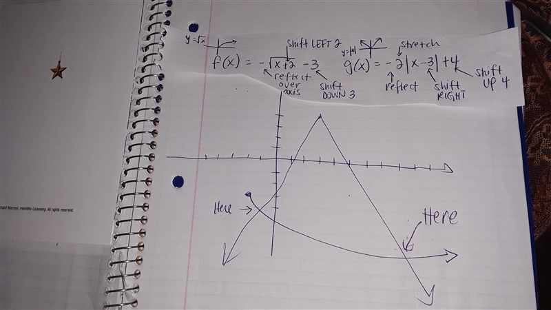 Functions f(x) and g(x) are define below. f(x) = -sqrt x+2-3 g(x) = -2|x-3|+4 determine-example-1