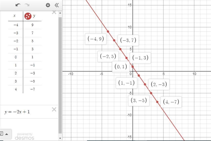 Someone could help me with problem 3-76 (b) pls-example-2