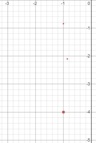 How do I graph -1, -4?-example-1