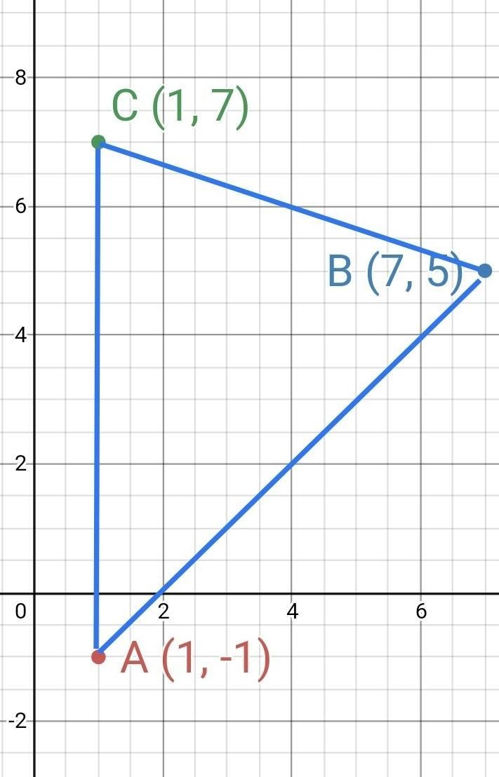 Find the area of a triangle with vertices (1, -1), (7,5), (1, 7).-example-1