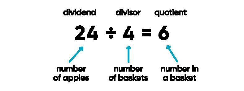 How do you divide and multiplcation-example-1