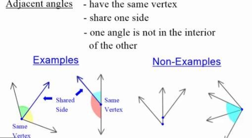 Angle 1 and angle 2 are ____.-example-1