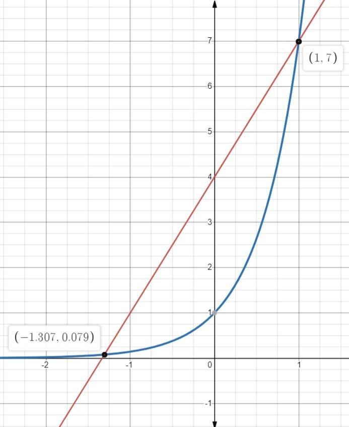 A biologist is comparing the growth of a population of flies per week to the number-example-1