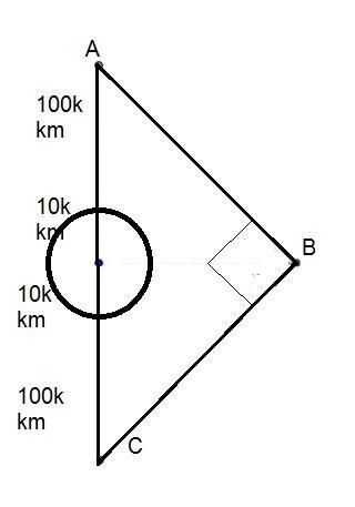 Suppose three moons A, B, and C orbit 100,000 kilometers above the surface of a planet-example-1