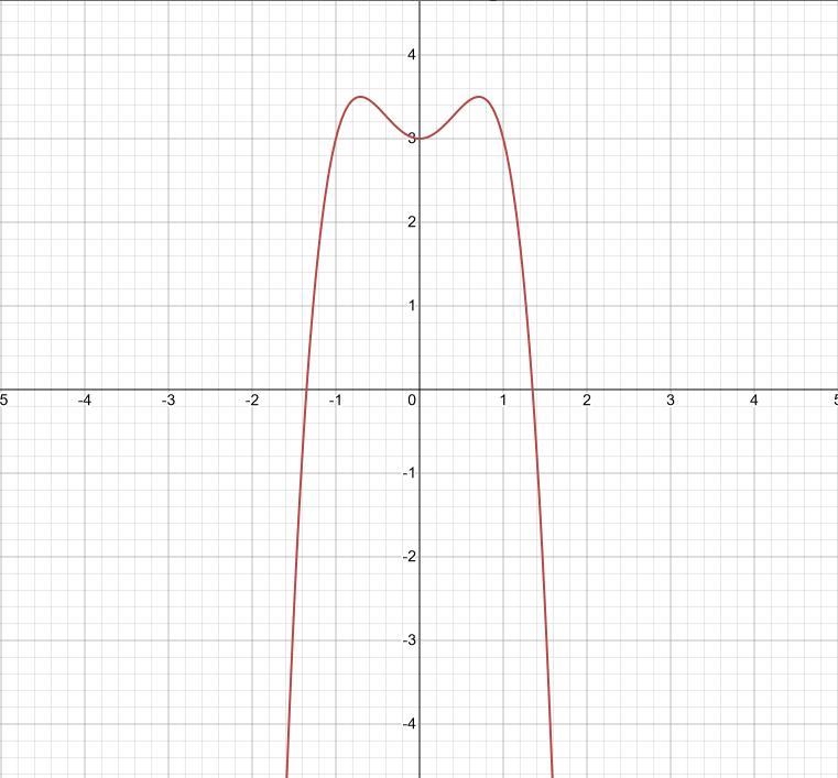 F(x) = -2x4 + 2x2 + 3-example-1